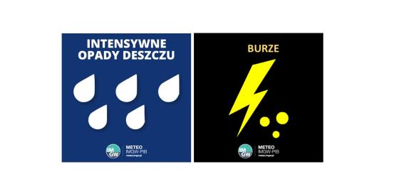OSTRZEŻENIE METEOROLOGICZNE 15.07.2025 R.