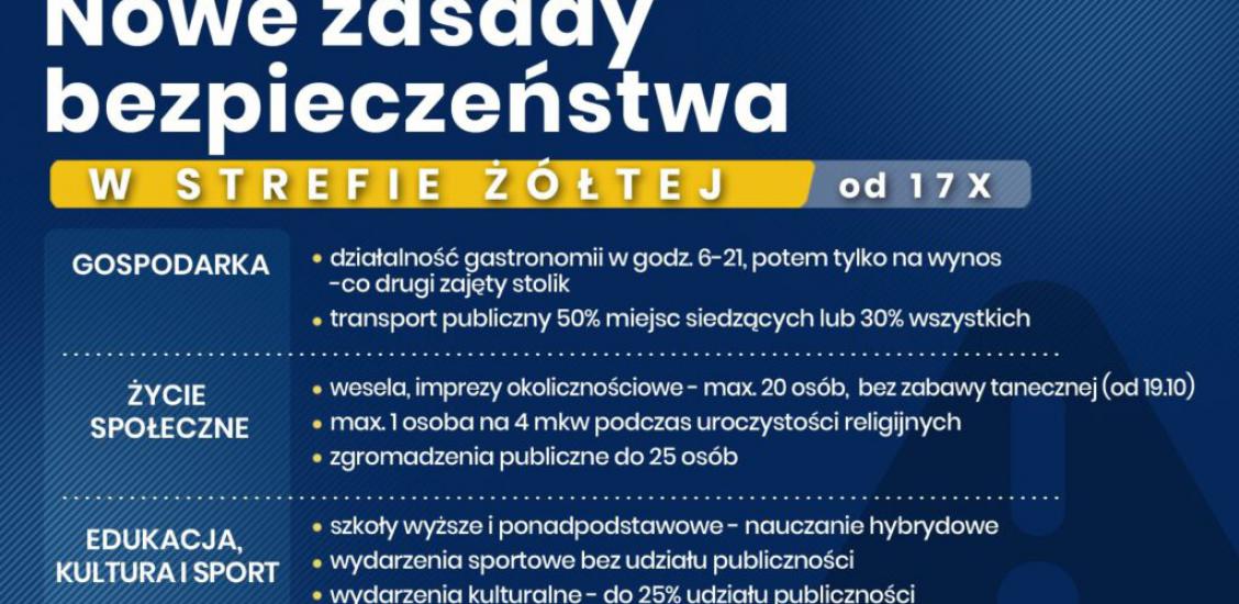 nowe zasady bezpieczeństwa covid