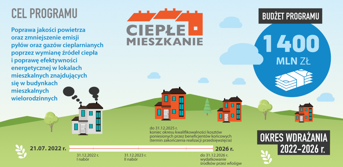 Ciepłe mieszkanie