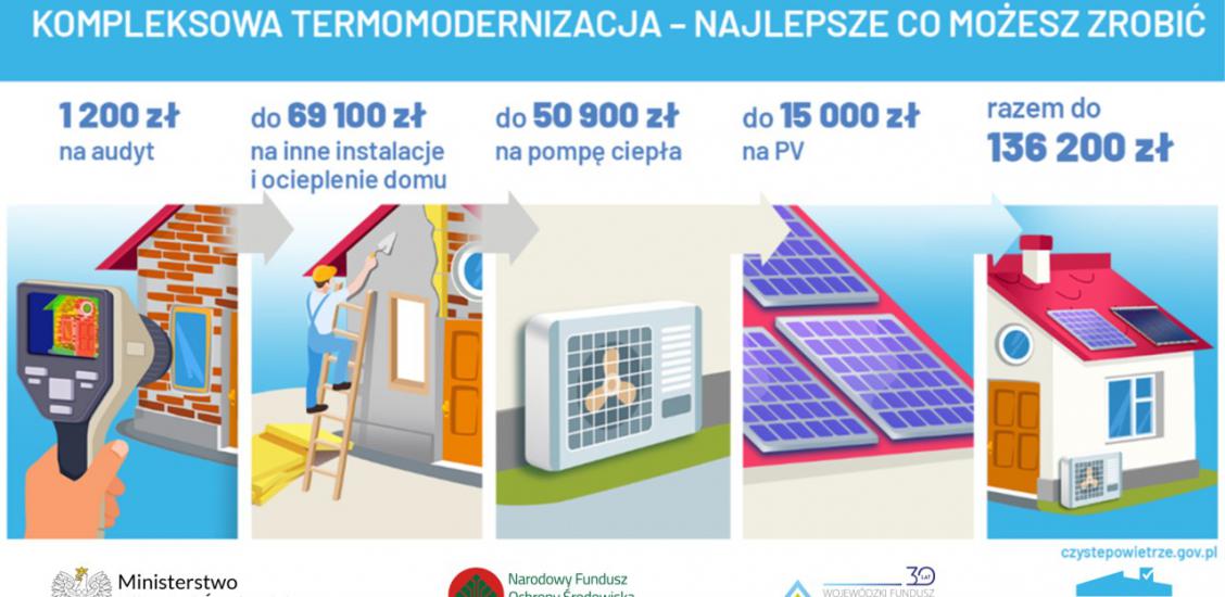 Program "Czyste Powietrze"