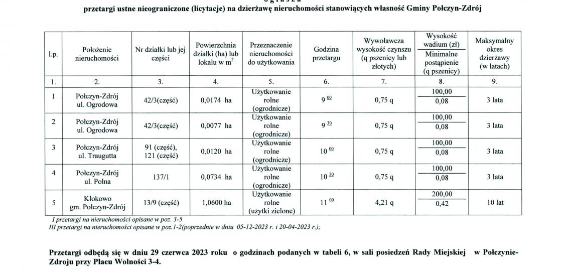 BURMISTRZ POŁCZYNA-ZDROJU OGŁASZA PRZETARGI USTNE NIEOGRANICZONE (LICYTACJE) NA DZIERŻAWĘ NIERUCHOMOŚCI STANOWIĄCYCH WŁASNOŚĆ GMINY POŁCZYN-ZDRÓJ
