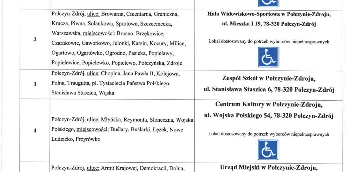 UWAGA: w niedzielnych wyborach samorządowych decyzją Komisarza Wyborczego w Koszalinie nastąpiły zmiany w miejscach głosowania.