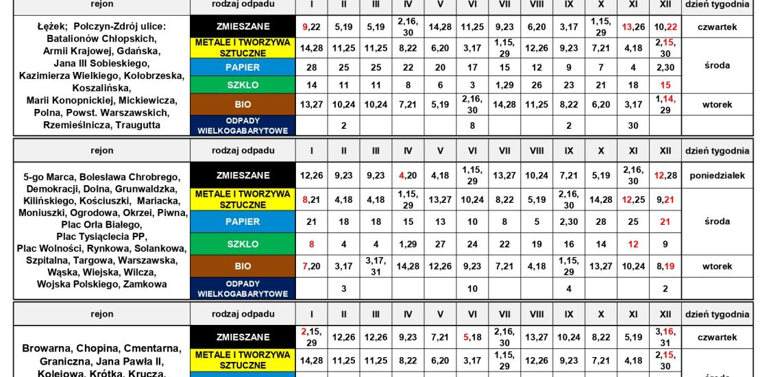 Harmonogram odbioru odpadów komunalnych z terenu Gminy Połczyn-Zdrój na rok 2026
