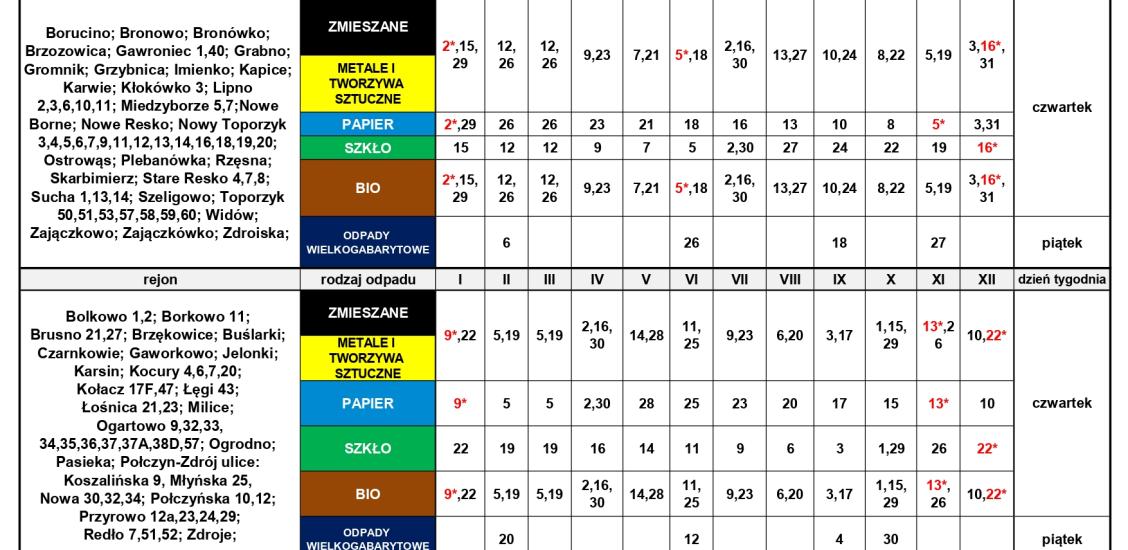 📢Uwaga❗️ Zmiana terminów harmonogramu odbioru odpadów komunalnych z terenu Gminy Połczyn-Zdrój na rok 2026- posesje o utrudnionym dostępie
