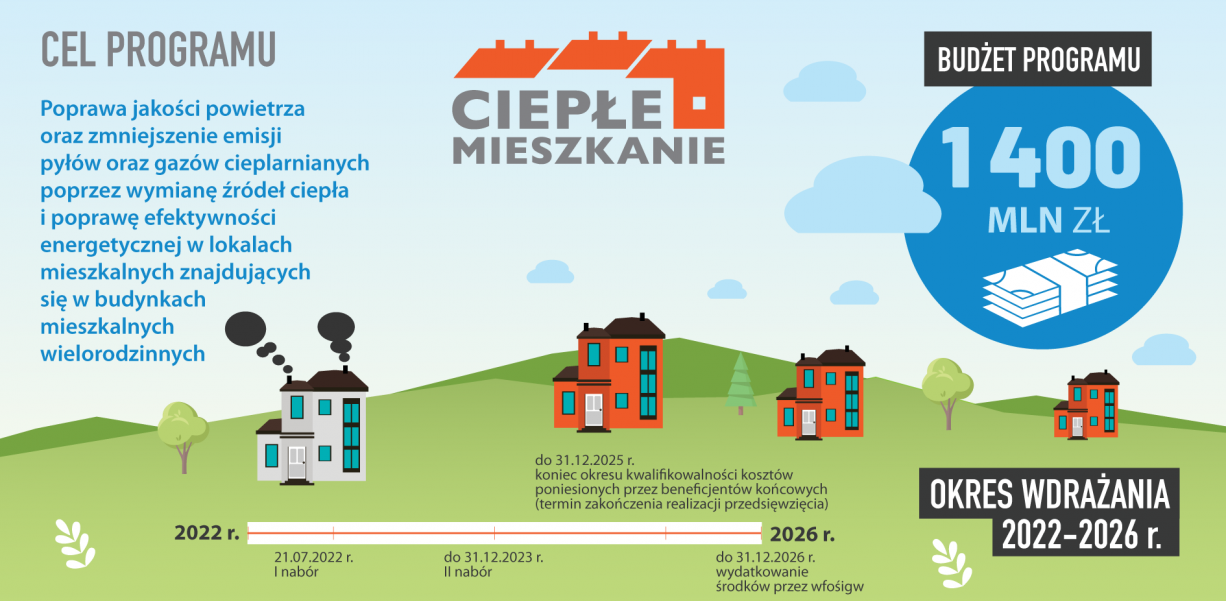 Grafika informacyjna dotycząca programu "ciepłe mieszkanie"